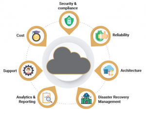 Influencing Factors In Choosing The Right Cloud Service Provider | VOLANSYS