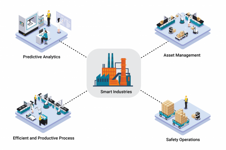 How Industrial IoT (IIoT) Is Transforming The Manufacturing Industry ...